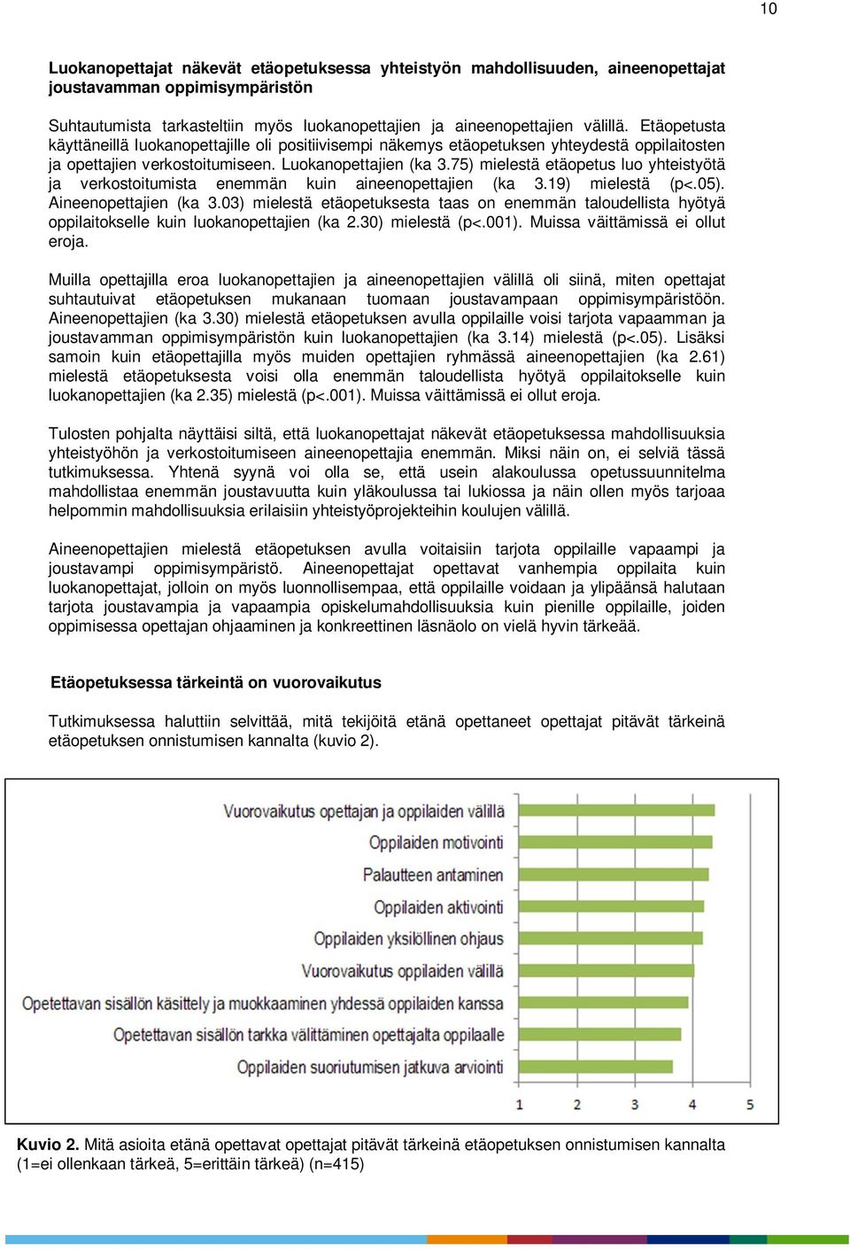 75) mielestä etäopetus luo yhteistyötä ja verkostoitumista enemmän kuin aineenopettajien (ka 3.19) mielestä (p<.05). Aineenopettajien (ka 3.