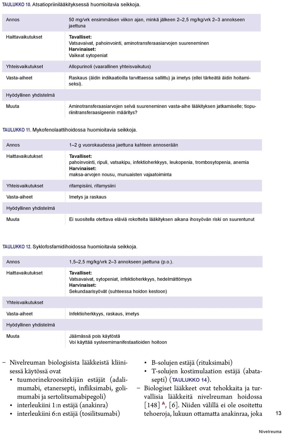 aminotransferaasiarvojen suureneminen Harvinaiset: Vaikeat sytopeniat Allopurinoli (vaarallinen yhteisvaikutus) Raskaus (äidin indikaatioilla tarvittaessa sallittu) ja imetys (ellei tärkeätä äidin