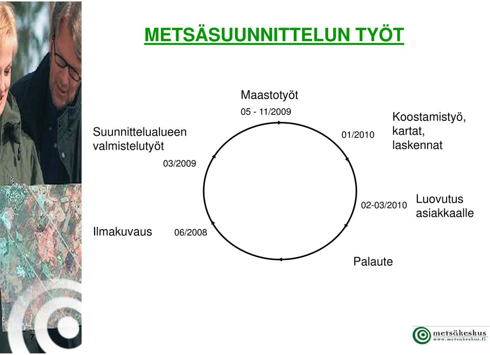 01/2010 Koostamistyö, kartat, laskennat