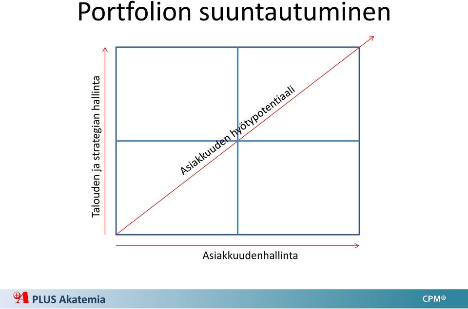 Portfolion