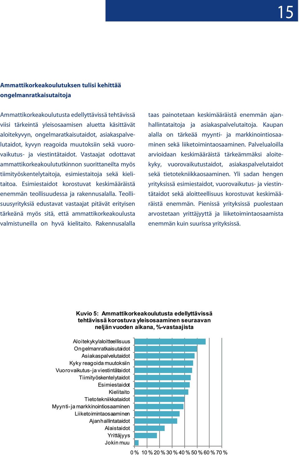 Vastaajat odottavat ammattikorkeakoulututkinnon suorittaneilta myös tiimityöskentelytaitoja, esimiestaitoja sekä kielitaitoa.