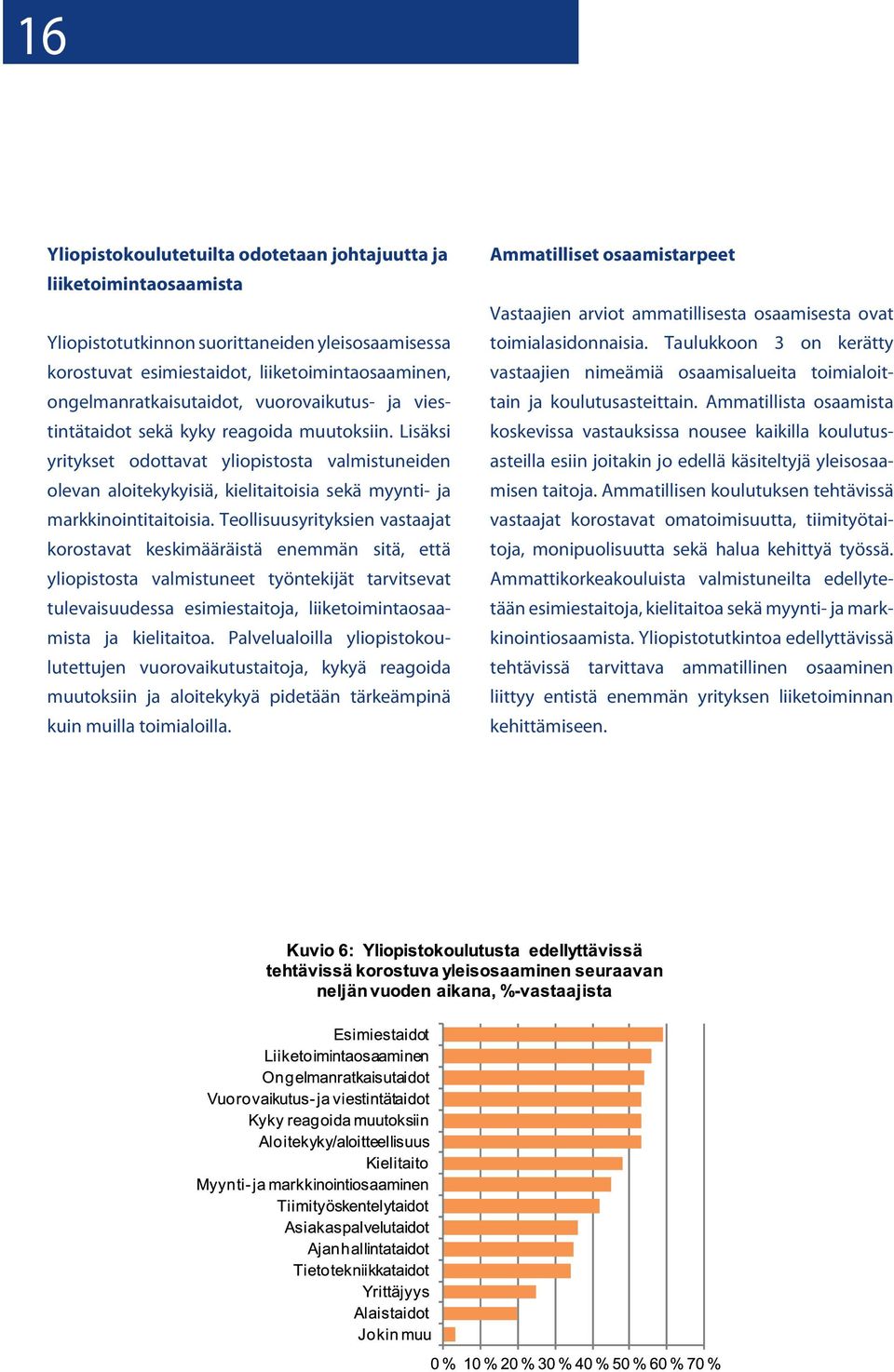 Teollisuusyrityksien vastaajat korostavat keskimääräistä enemmän sitä, että yliopistosta valmistuneet työntekijät tarvitsevat tulevaisuudessa esimiestaitoja, liiketoimintaosaamista ja kielitaitoa.