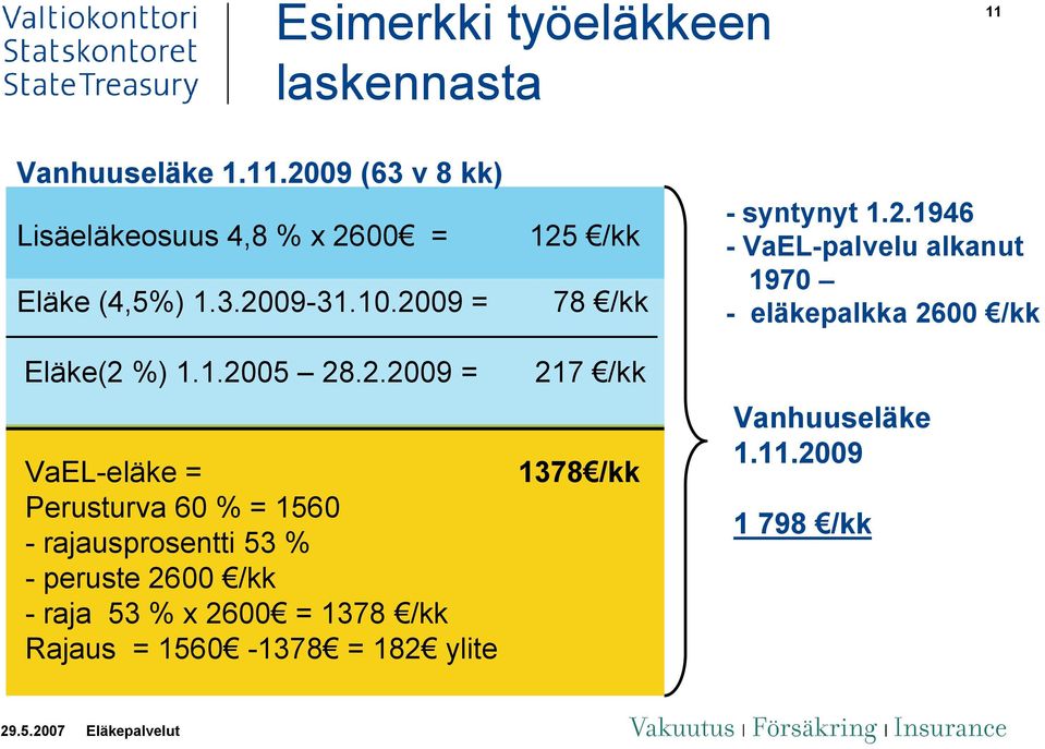 - peruste 2600 /kk - raja 53 % x 2600 = 1378 /kk Rajaus = 1560-1378 = 182 ylite 125 /kk 78 /kk 217 /kk 1378