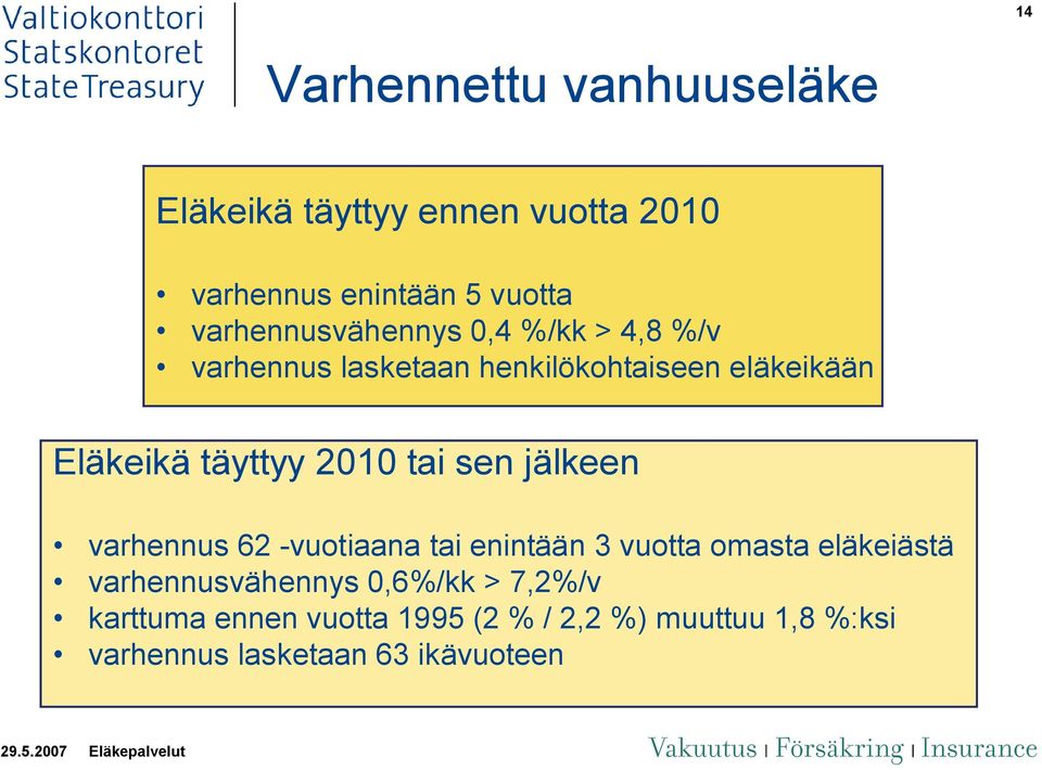 täyttyy 2010 tai sen jälkeen varhennus 62 -vuotiaana tai enintään 3 vuotta omasta eläkeiästä