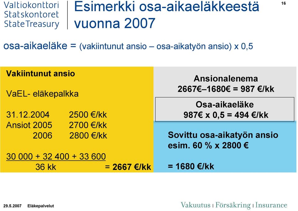 2004 2500 /kk Ansiot 2005 2700 /kk 2006 2800 /kk 30 000 + 32 400 + 33 600 36 kk = 2667 /kk