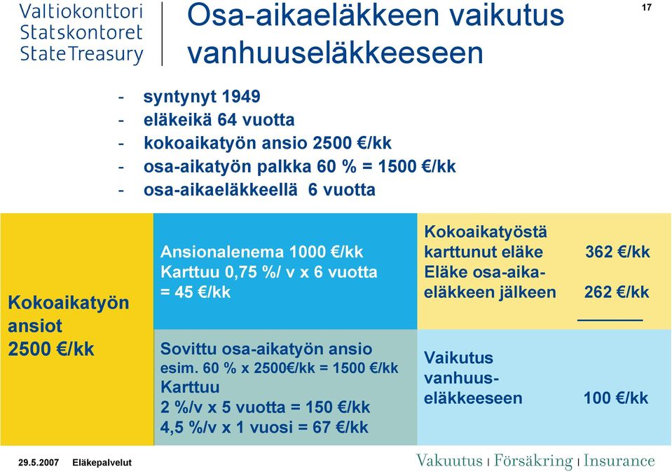 Kokoaikatyön ansiot 2500 /kk Sovittu osa-aikatyön ansio esim.