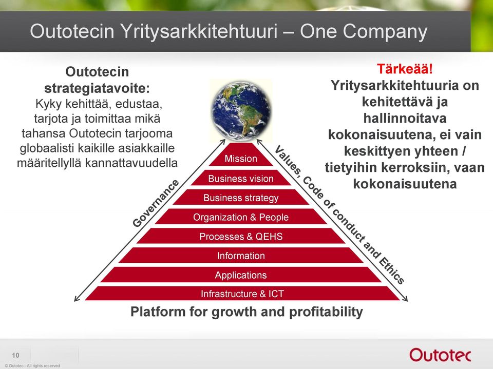 Organization & People Processes & QEHS Information Applications Tärkeää!