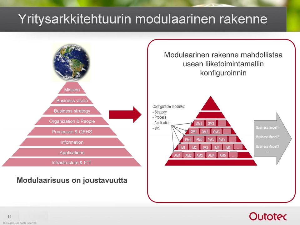 Business vision Business strategy Organization & People Processes &