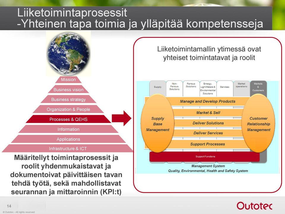 & QEHS Information Applications Infrastructure & ICT Määritellyt toimintaprosessit ja roolit