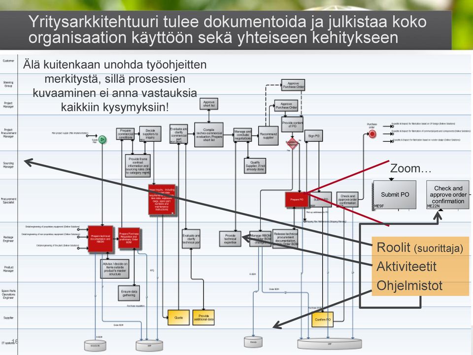 unohda työohjeitten merkitystä, sillä prosessien kuvaaminen ei anna