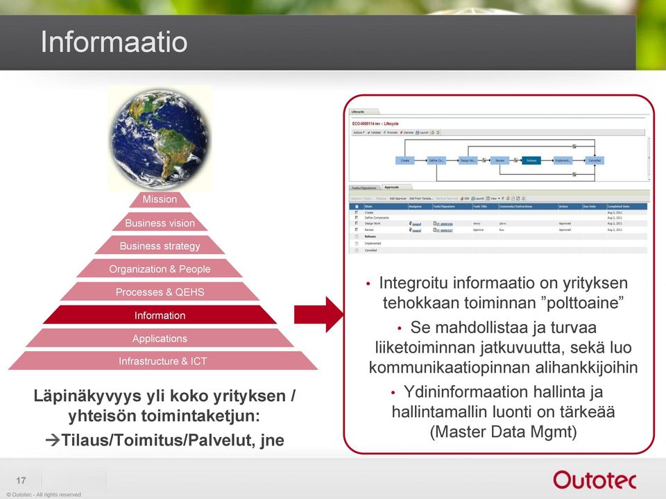 Integroitu informaatio on yrityksen tehokkaan toiminnan polttoaine Se mahdollistaa ja turvaa liiketoiminnan