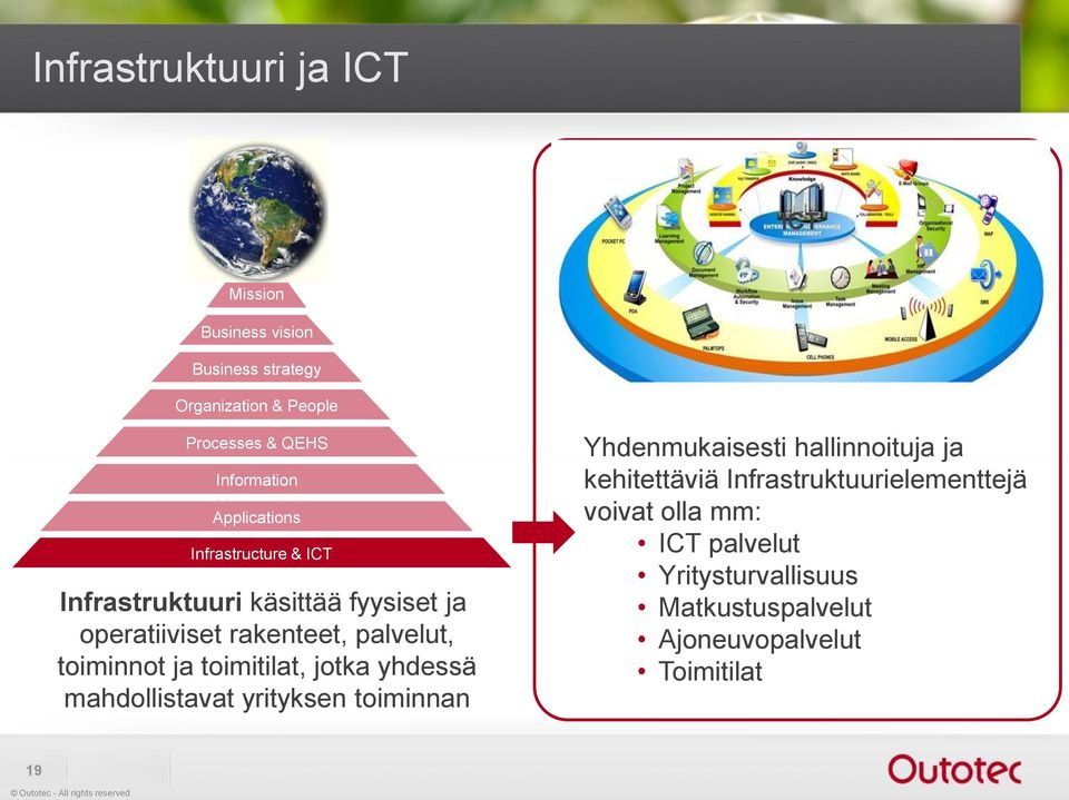 toiminnot ja toimitilat, jotka yhdessä mahdollistavat yrityksen toiminnan Yhdenmukaisesti hallinnoituja ja