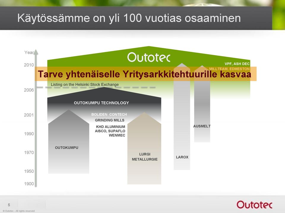 Yritysarkkitehtuurille kasvaa OUTOKUMPU TECHNOLOGY 2001 1990 BOLIDEN CONTECH