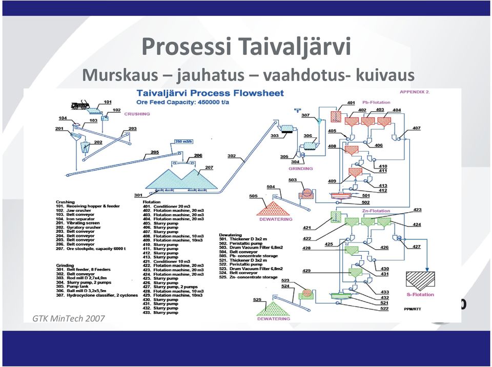 Murskaus jauhatus