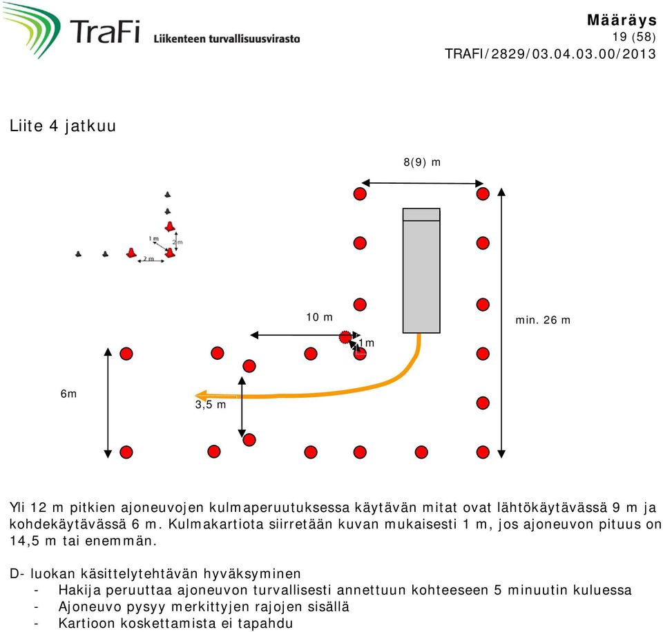 kohdekäytävässä 6 m. Kulmakartiota siirretään kuvan mukaisesti 1 m, jos ajoneuvon pituus on 14,5 m tai enemmän.