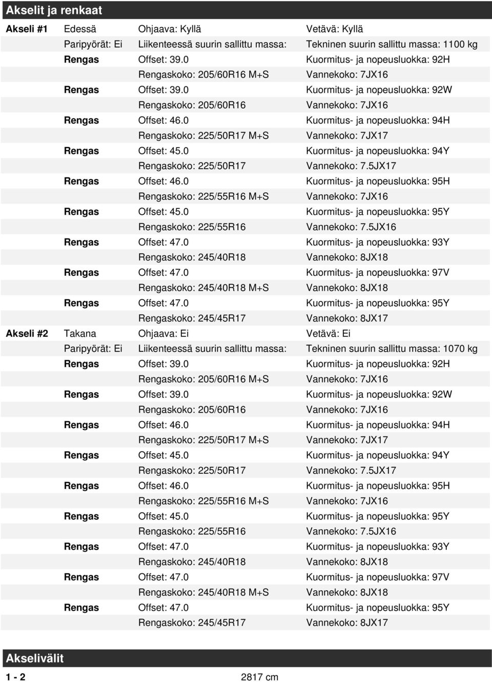 0 Kuormitus- ja nopeusluokka: 94H Rengaskoko: 225/50R17 M+S Vannekoko: 7JX17 Rengas Offset: 45.0 Kuormitus- ja nopeusluokka: 94Y Rengaskoko: 225/50R17 Vannekoko: 7.5JX17 Rengas Offset: 46.