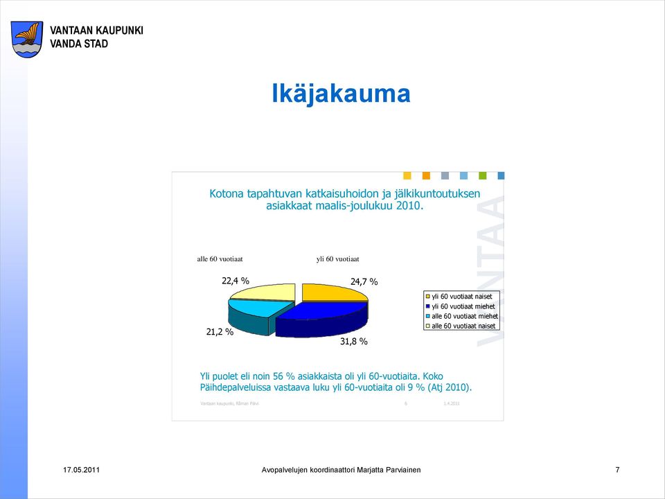 vuotiaat miehet alle 60 vuotiaat naiset Yli puolet eli noin 56 % asiakkaista oli yli 60-vuotiaita.
