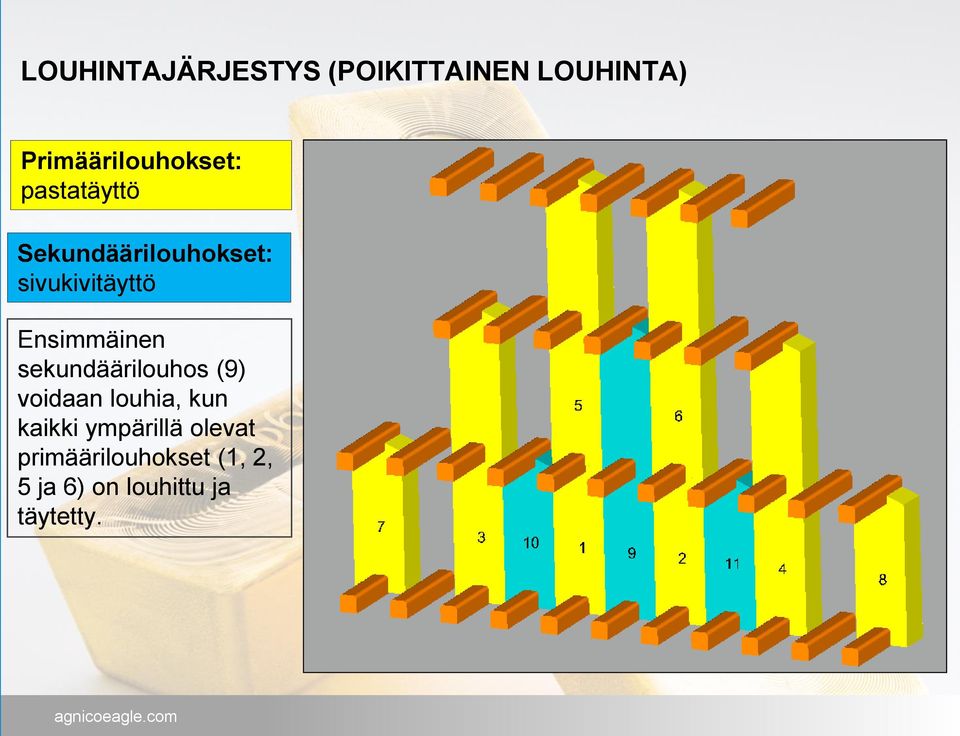 sekundäärilouhos (9) voidaan louhia, kun kaikki ympärillä