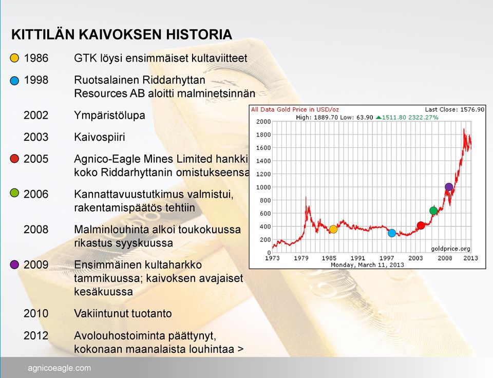 Kannattavuustutkimus valmistui, rakentamispäätös tehtiin 2008 Malminlouhinta alkoi toukokuussa rikastus syyskuussa 2009 Ensimmäinen