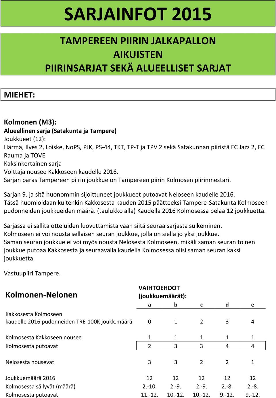 Sarjan paras Tampereen piirin joukkue on Tampereen piirin Kolmosen piirinmestari. Sarjan 9. ja sitä huonommin sijoittuneet joukkueet putoavat Neloseen kaudelle 2016.