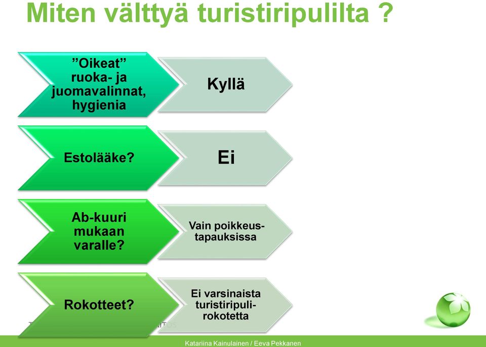 Ei Ab-kuuri mukaan varalle?