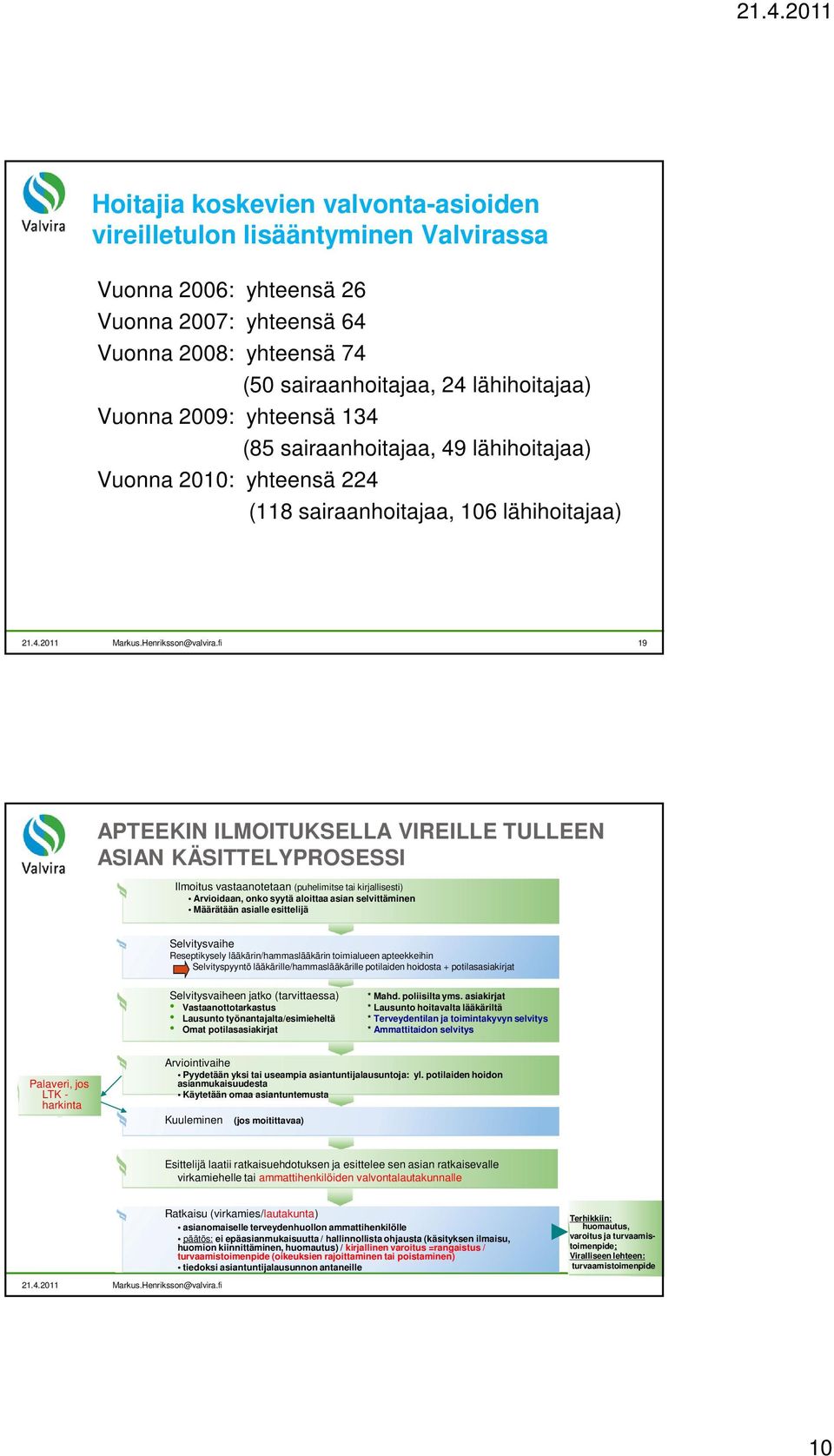 fi 19 APTEEKIN ILMOITUKSELLA VIREILLE TULLEEN ASIAN KÄSITTELYPROSESSI Ilmoitus vastaanotetaan (puhelimitse tai kirjallisesti) Arvioidaan, onko syytä aloittaa asian selvittäminen Määrätään asialle