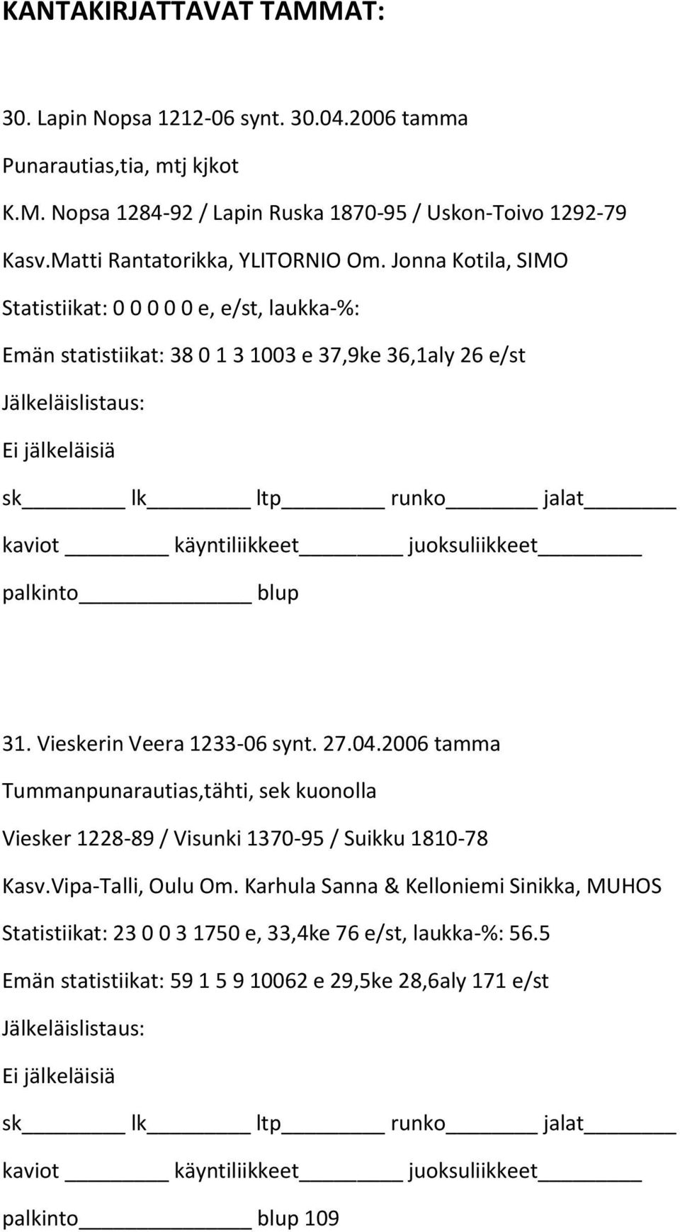 Jonna Kotila, SIMO Statistiikat: 0 0 0 0 0 e, e/st, laukka-%: Emän statistiikat: 38 0 1 3 1003 e 37,9ke 36,1aly 26 e/st Jälkeläislistaus: Ei jälkeläisiä 31.