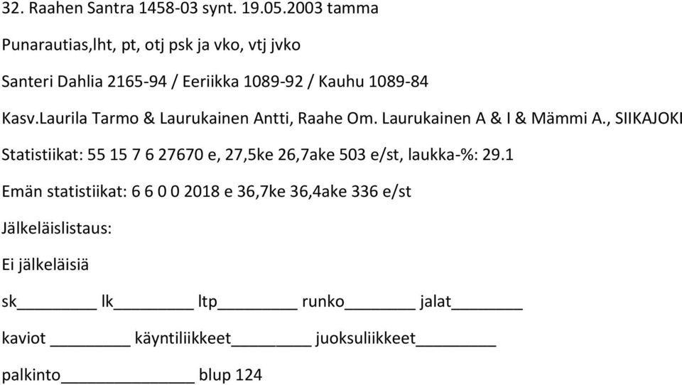 Kauhu 1089-84 Kasv.Laurila Tarmo & Laurukainen Antti, Raahe Om. Laurukainen A & I & Mämmi A.