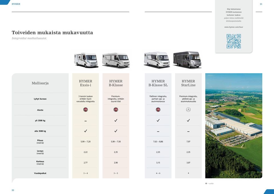 com/tour Mallisarja HYMER Exsis-i HYMER B-Klasse HYMER B-Klasse SL HYMER StarLine Lyhyt kuvaus tonnin luokan erittäin hyvin varusteltu integroitu