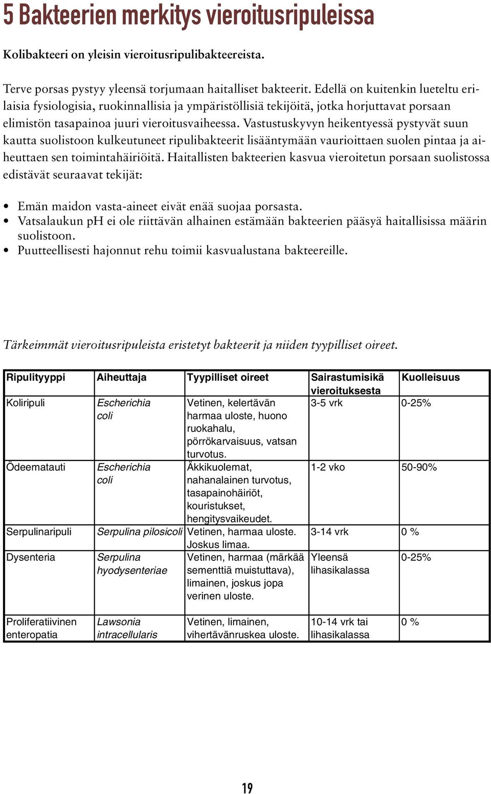 Vastustuskyvyn heikentyessä pystyvät suun kautta suolistoon kulkeutuneet ripulibakteerit lisääntymään vaurioittaen suolen pintaa ja aiheuttaen sen toimintahäiriöitä.