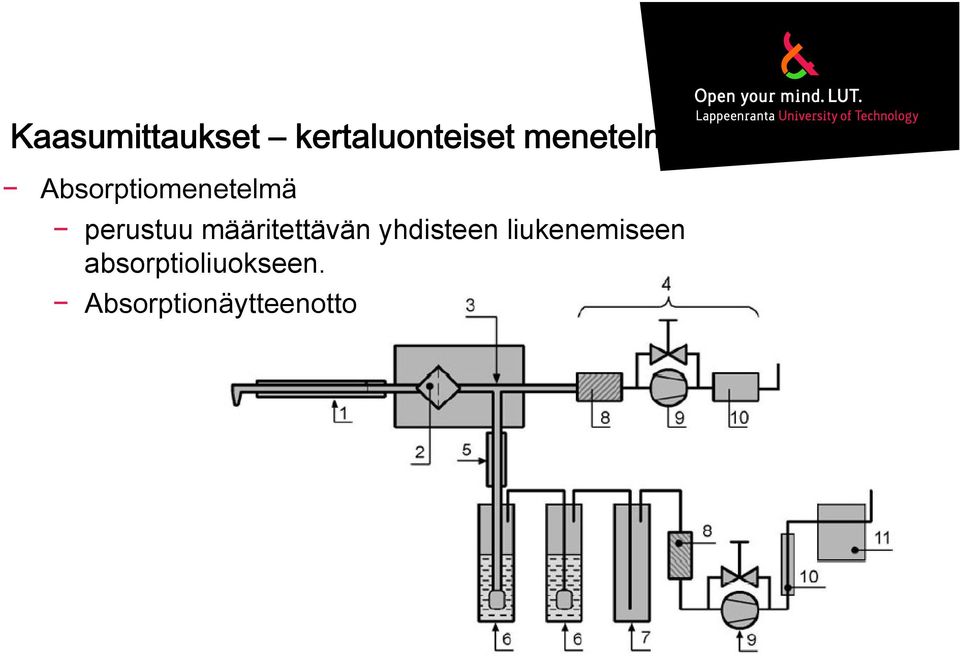 perustuu määritettävän yhdisteen