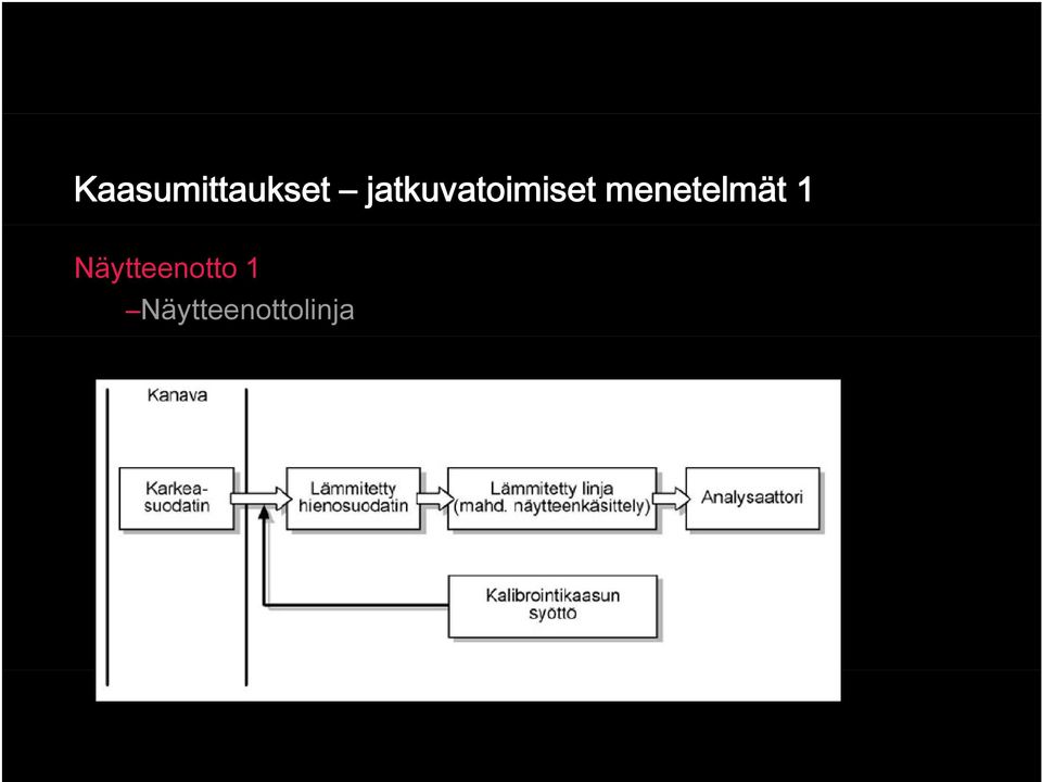 menetelmät 1