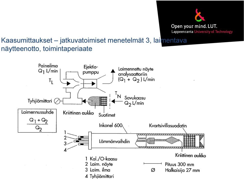 menetelmät 3,