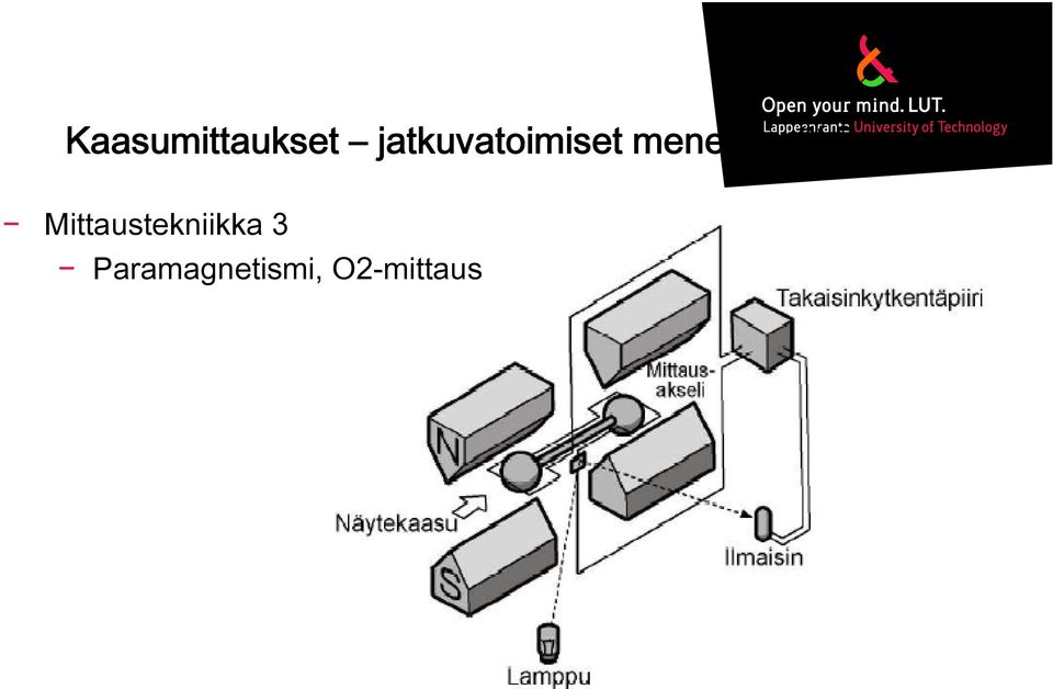 menetelmät 7