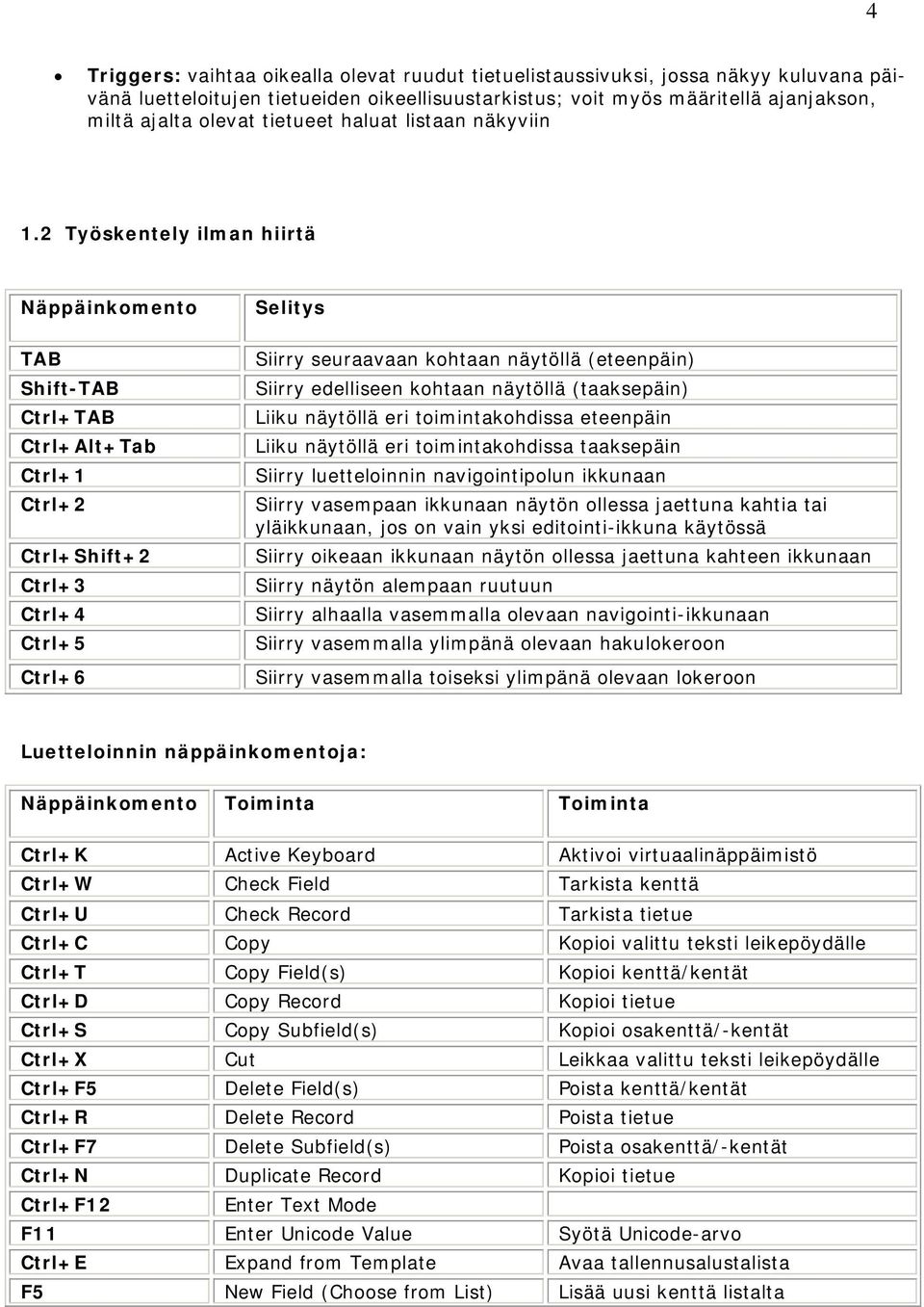 2 Työskentely ilman hiirtä Näppäinkomento TAB Shift-TAB Ctrl+TAB Ctrl+Alt+Tab Ctrl+1 Ctrl+2 Ctrl+Shift+2 Ctrl+3 Ctrl+4 Ctrl+5 Ctrl+6 Selitys Siirry seuraavaan kohtaan näytöllä (eteenpäin) Siirry