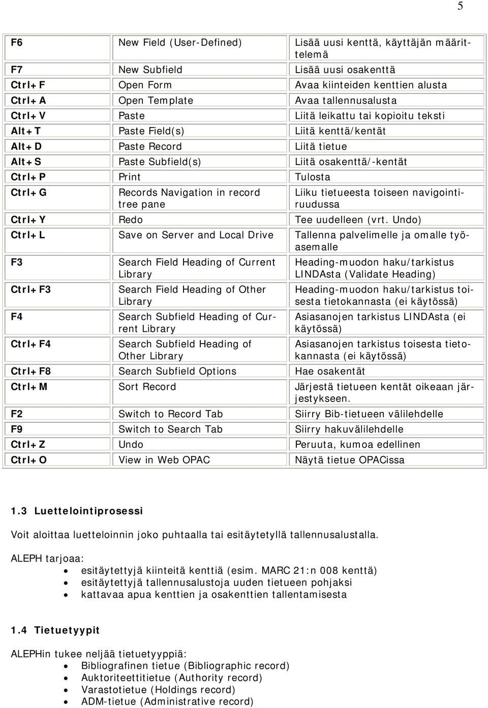 Records Navigation in record tree pane Liiku tietueesta toiseen navigointiruudussa Ctrl+Y Redo Tee uudelleen (vrt.