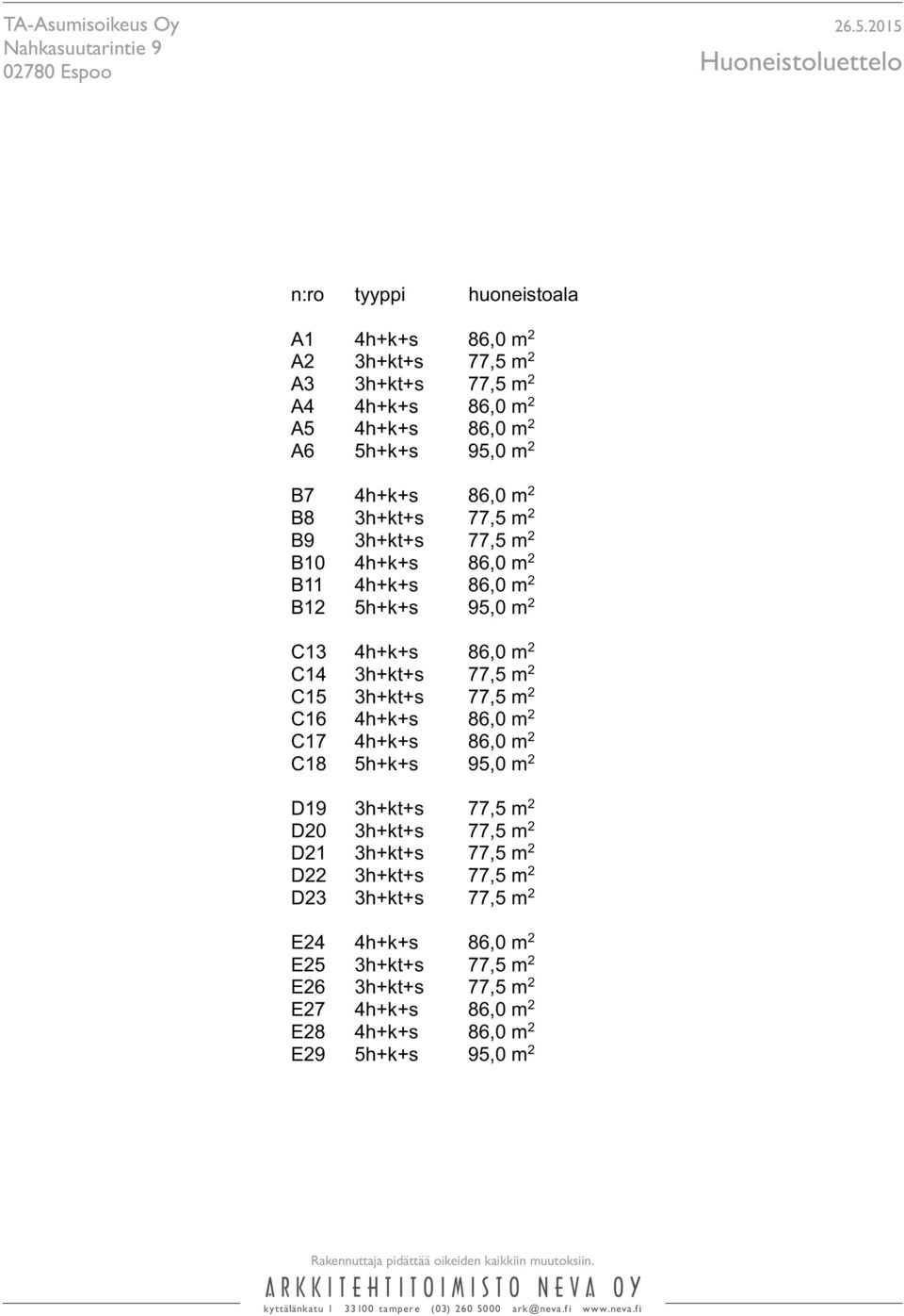 4h+k+s 86,0 m 2 C17 4h+k+s 86,0 m 2 C18 5h+k+s 95,0 m 2 D19 3h+kt+s 77,5 m 2 D20 3h+kt+s 77,5 m 2 D21 3h+kt+s 77,5 m 2 D22 3h+kt+s 77,5 m 2 D23 3h+kt+s 77,5 m 2 E24 4h+k+s