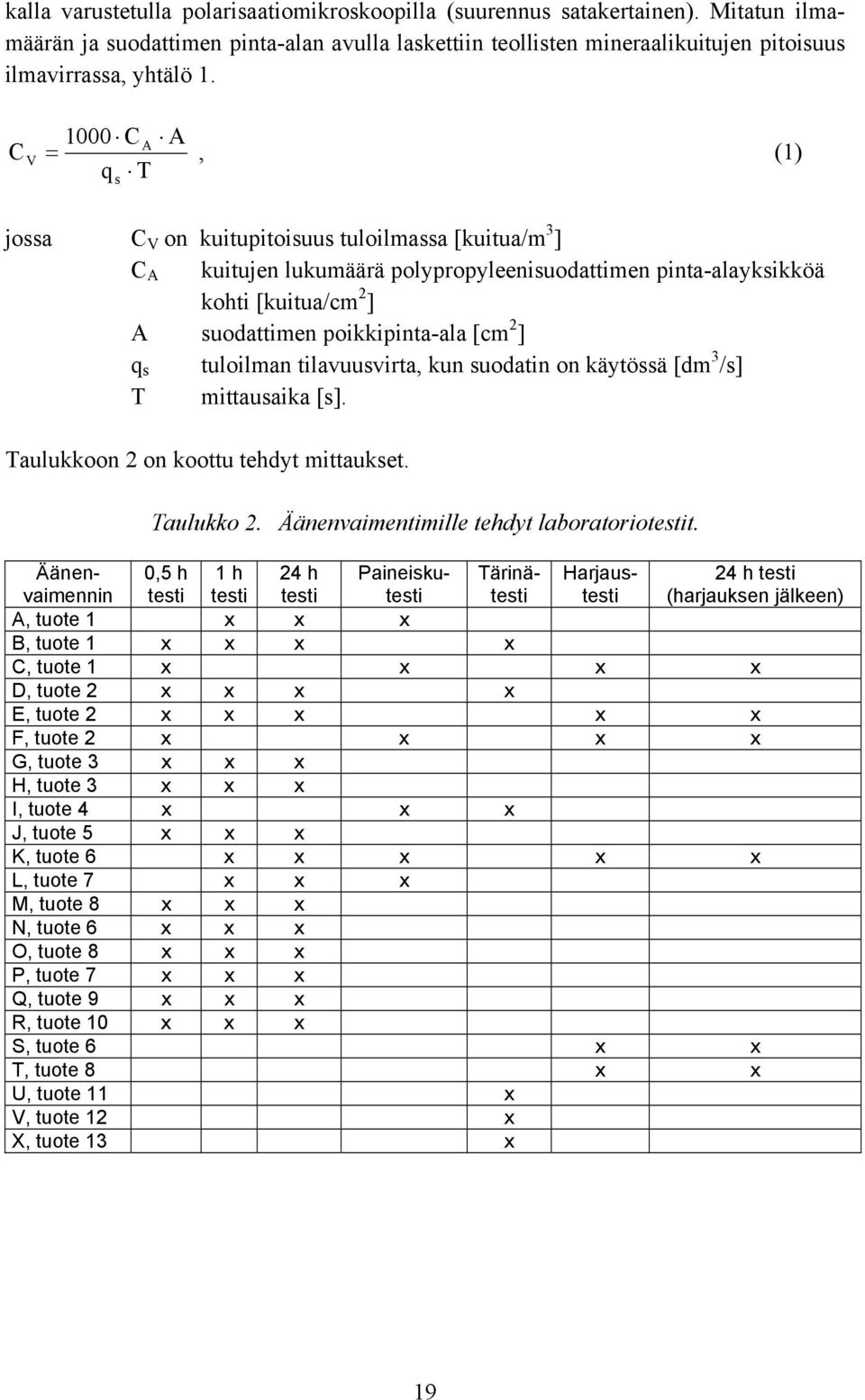 [cm 2 ] q s tuloilman tilavuusvirta, kun suodatin on käytössä [dm 3 /s] T mittausaika [s]. Taulukkoon 2 on koottu tehdyt mittaukset. Taulukko 2. Äänenvaimentimille tehdyt laboratoriotestit.