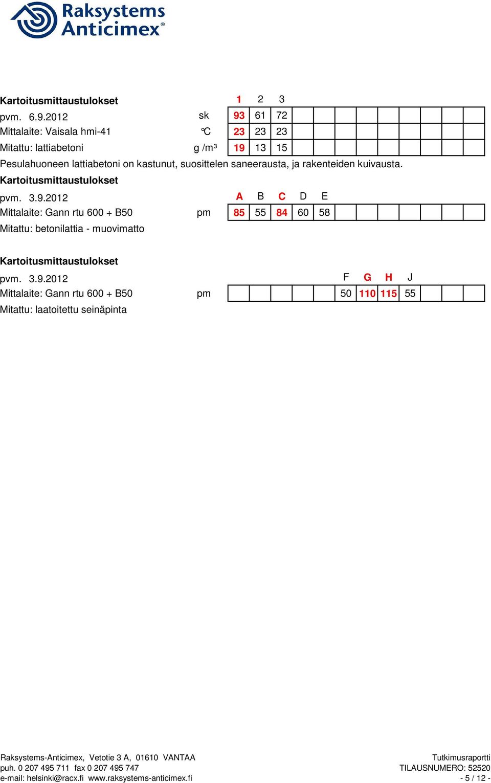 kastunut, suosittelen saneerausta, ja rakenteiden kuivausta. Kartoitusmittaustulokset pvm. 3.9.