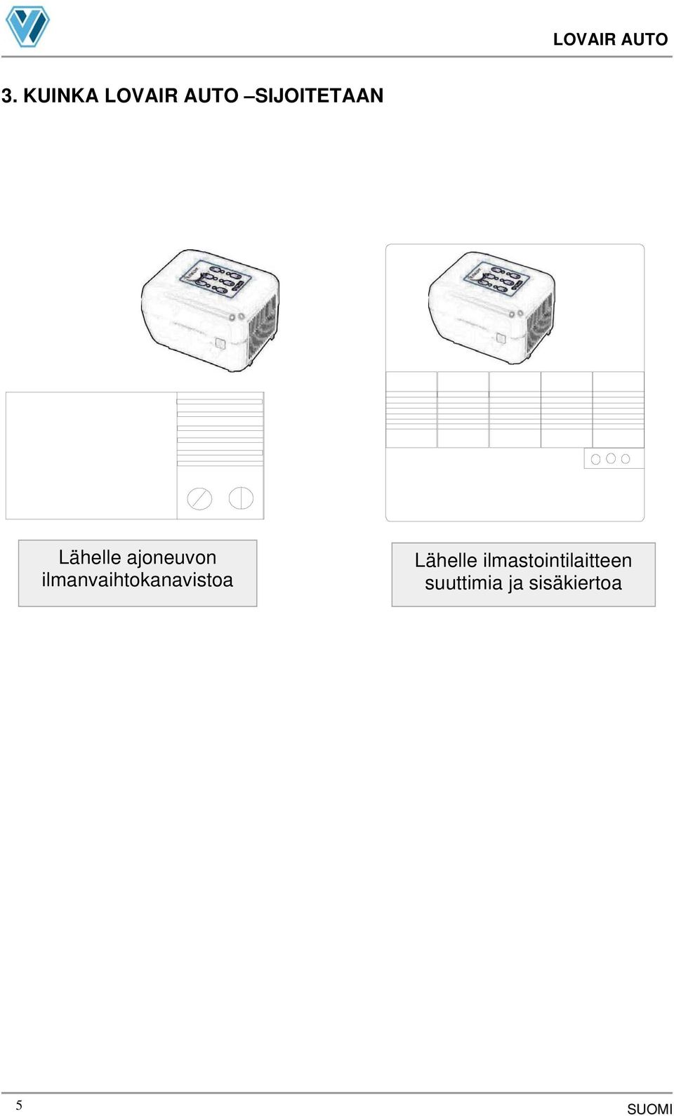 ilmanvaihtokanavistoa Lähelle