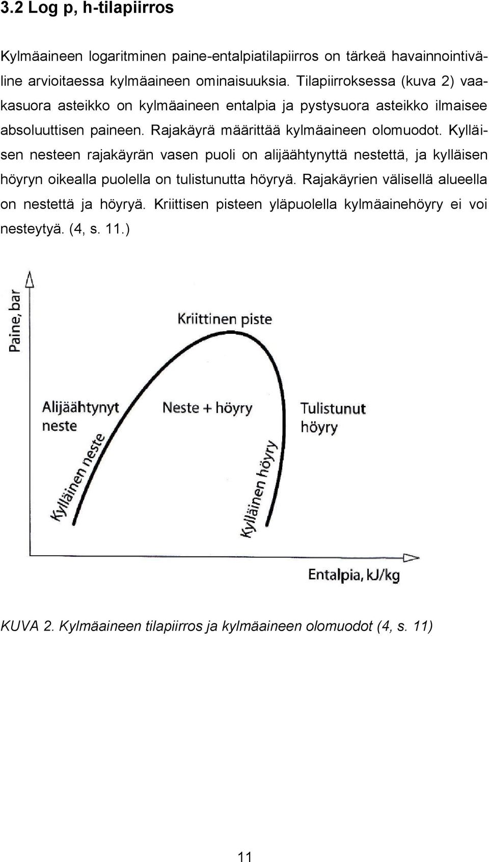 Rajakäyrä määrittää kylmäaineen olomuodot.