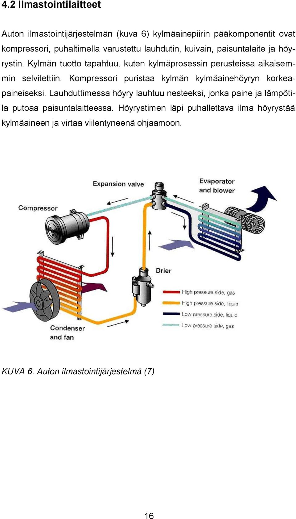 Kompressori puristaa kylmän kylmäainehöyryn korkeapaineiseksi.