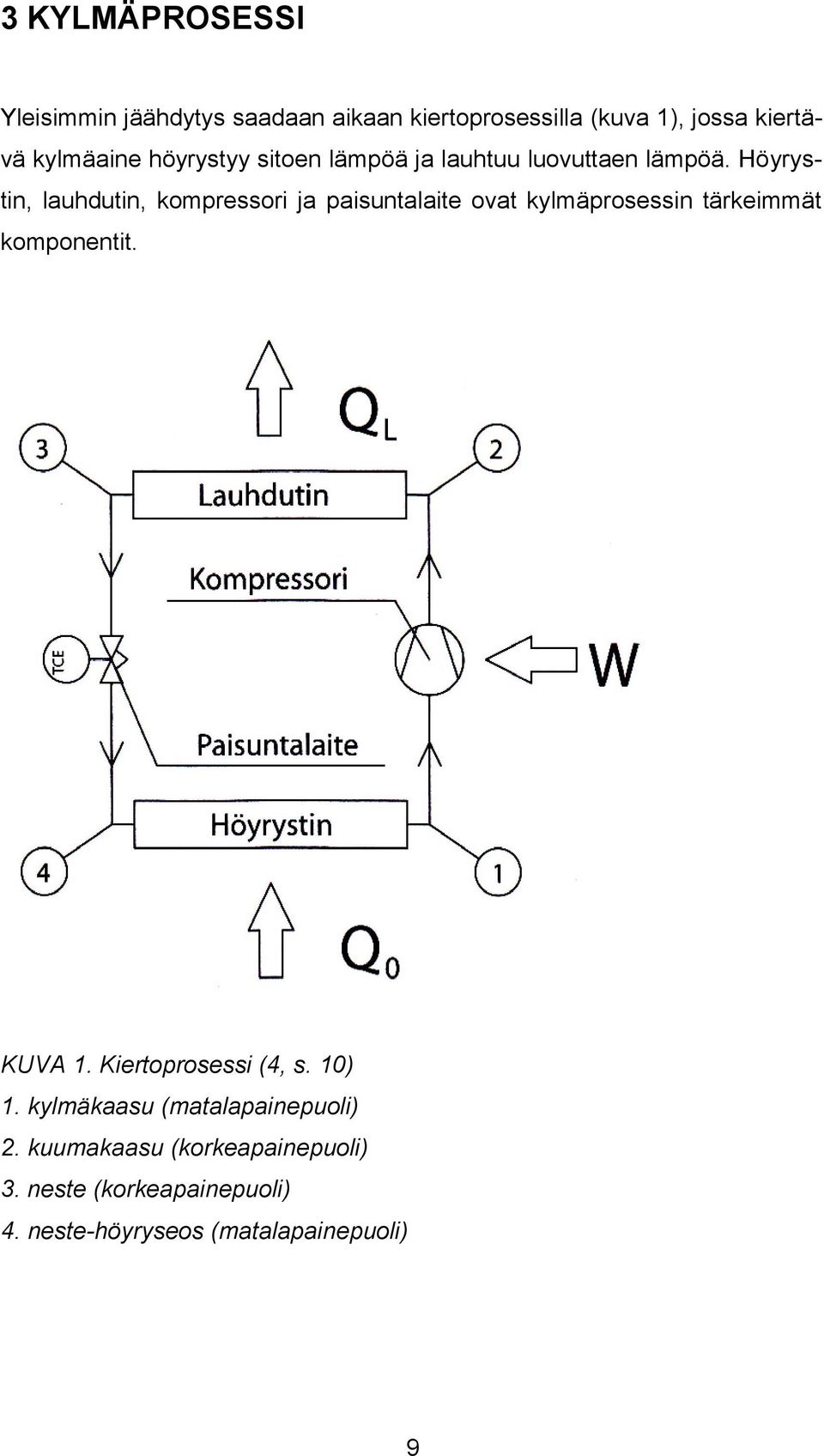 Höyrystin, lauhdutin, kompressori ja paisuntalaite ovat kylmäprosessin tärkeimmät komponentit. KUVA 1.