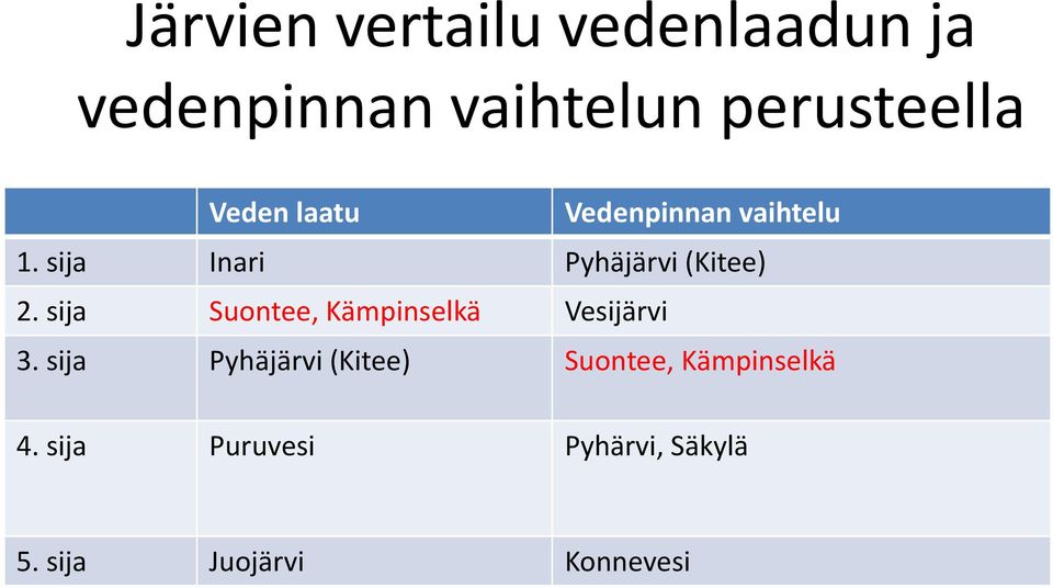 sija Suontee, Kämpinselkä Vesijärvi 3.
