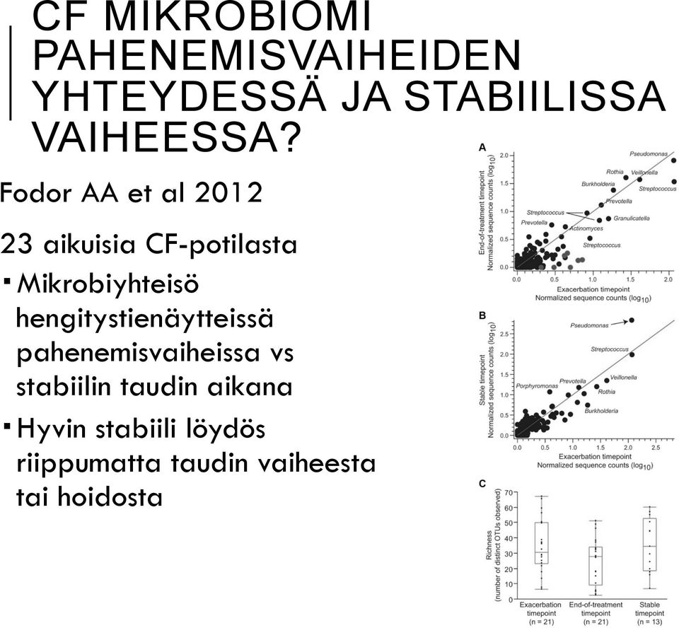Fodor AA et al 2012 23 aikuisia CF-potilasta Mikrobiyhteisö