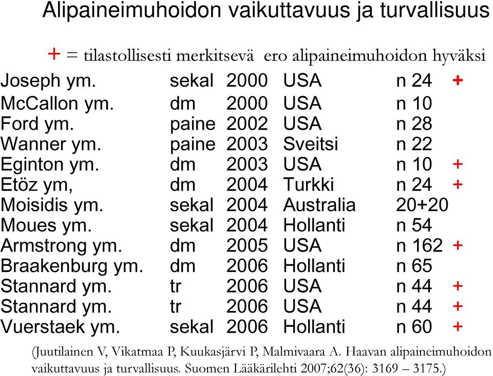 sekal 2004 Australia 20+20 Moues ym. sekal 2004 Hollanti n 54 Armstrong ym. dm 2005 USA n 162 + Braakenburg ym. dm 2006 Hollanti n 65 Stannard ym.