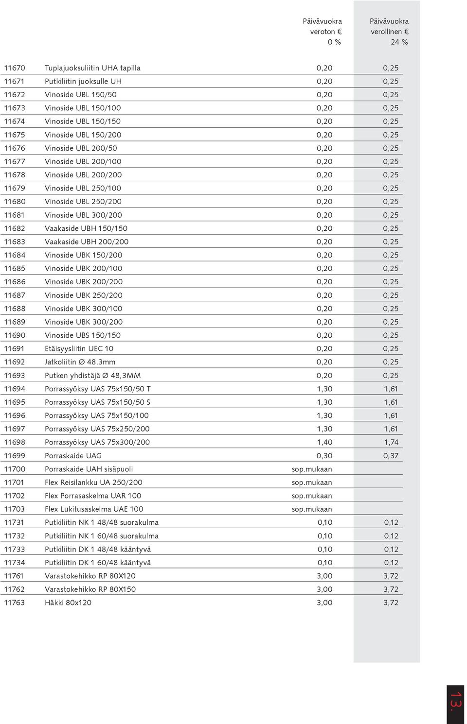 250/100 0,20 0,25 11680 Vinoside UBL 250/200 0,20 0,25 11681 Vinoside UBL 300/200 0,20 0,25 11682 Vaakaside UBH 150/150 0,20 0,25 11683 Vaakaside UBH 200/200 0,20 0,25 11684 Vinoside UBK 150/200 0,20