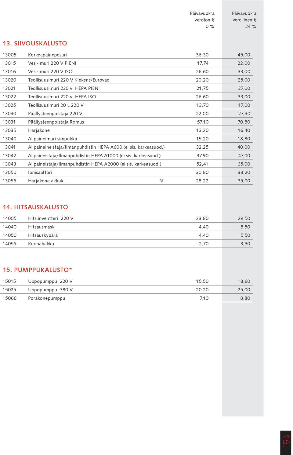 Teollisuusimuri 220 v HEPA PIENI 21,75 27,00 13022 Teollisuusimuri 220 v HEPA ISO 26,60 33,00 13025 Teollisuusimuri 20 L 220 V 13,70 17,00 13030 Päällysteenpoistaja 220 V 22,00 27,30 13031