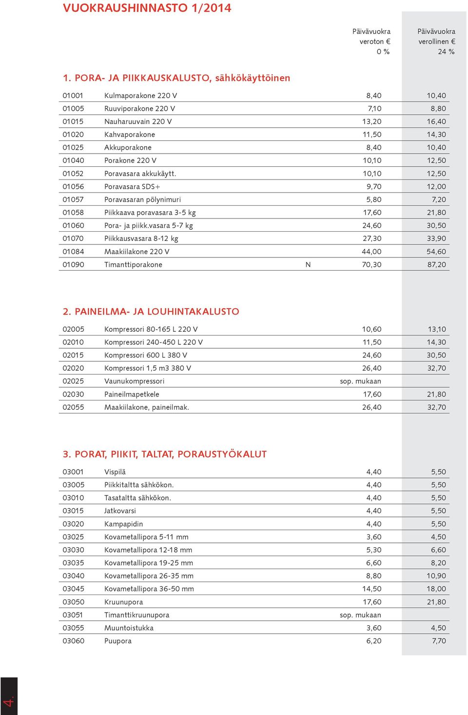 Akkuporakone 8,40 10,40 01040 Porakone 220 V 10,10 12,50 01052 Poravasara akkukäytt.