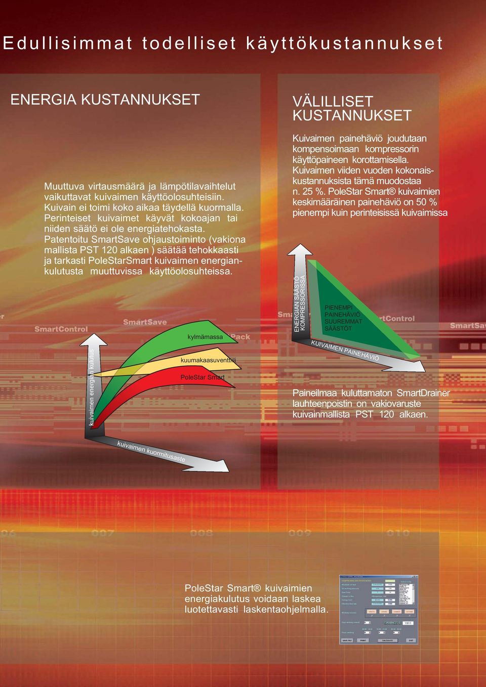 Patentoitu SmartSave ohjaustoiminto (vakiona mallista PST 120 alkaen ) säätää tehokkaasti ja tarkasti PoleStarSmart kuivaimen energiankulutusta muuttuvissa käyttöolosuhteissa.